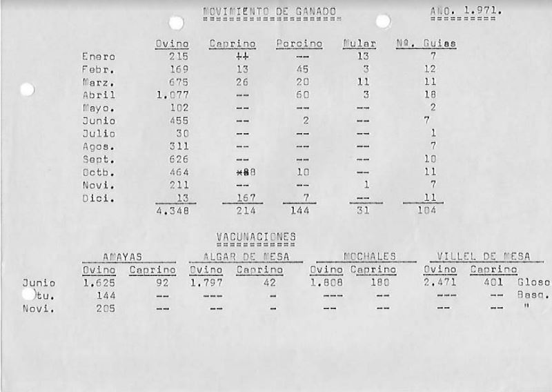 Movimiento de ganado y vacunaciones 1971-1972