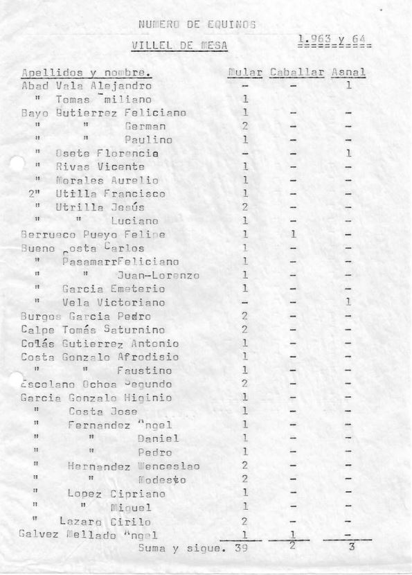 Censo anual de equinos (Villel de Mesa)