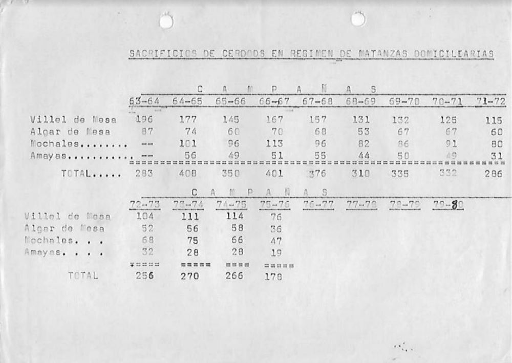 Sacrificio de cerdos en régimen de matanza domiciliaria