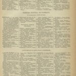00083 Año 1886. Anuario del comercio, de la industria, de la magistratura y de la administración