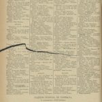 Año 1888. Anuario del comercio, de la industria, de la magistratura y de la administración