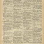 Año 1901. Anuario del comercio, de la industria, de la magistratura y de la administración
