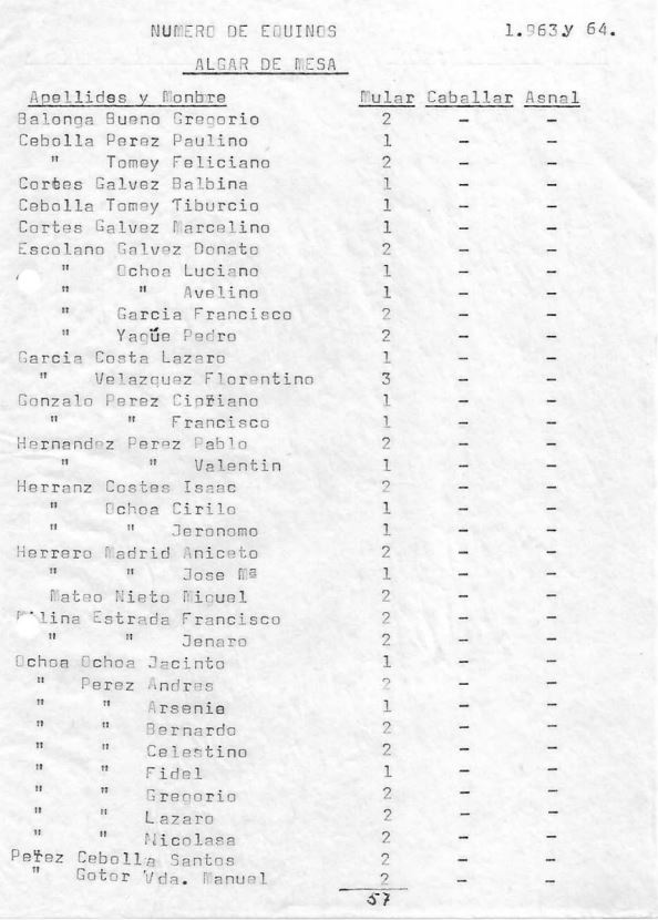Censo anual de equinos (Algar de Mesa)