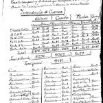 Censo de 1787 Floridablanca