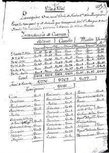 Censo de 1787 Floridablanca