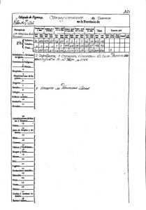 Obispado de Sigüenza [censo de Aranda]